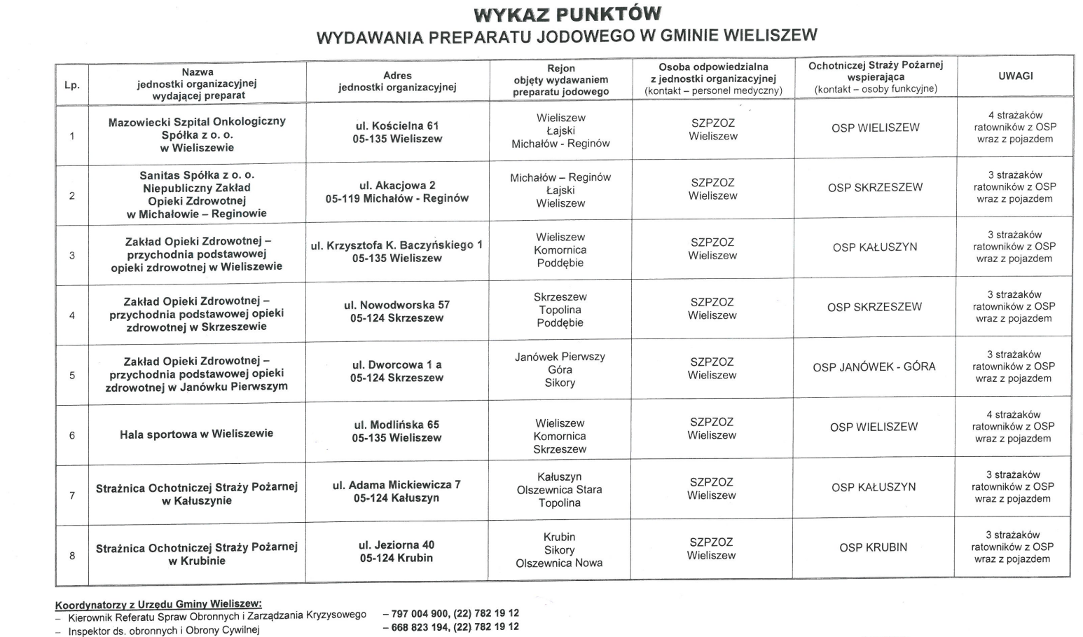 wykaz punktów wydawania jodku potasu